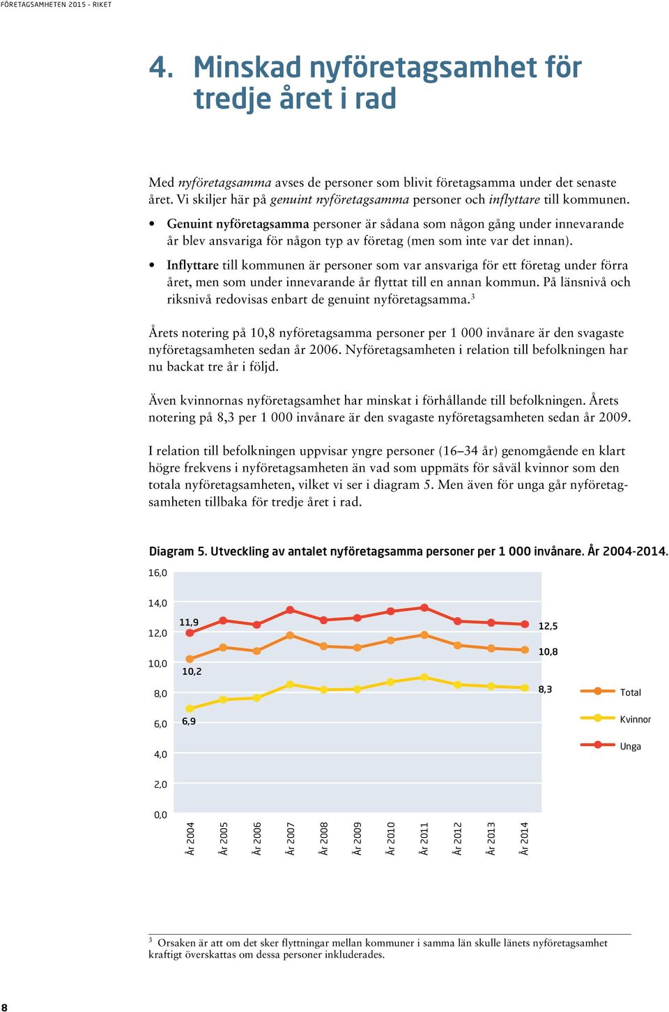 Genuint nyföretagsamma personer är sådana som någon gång under innevarande år blev ansvariga för någon typ av företag (men som inte var det innan).
