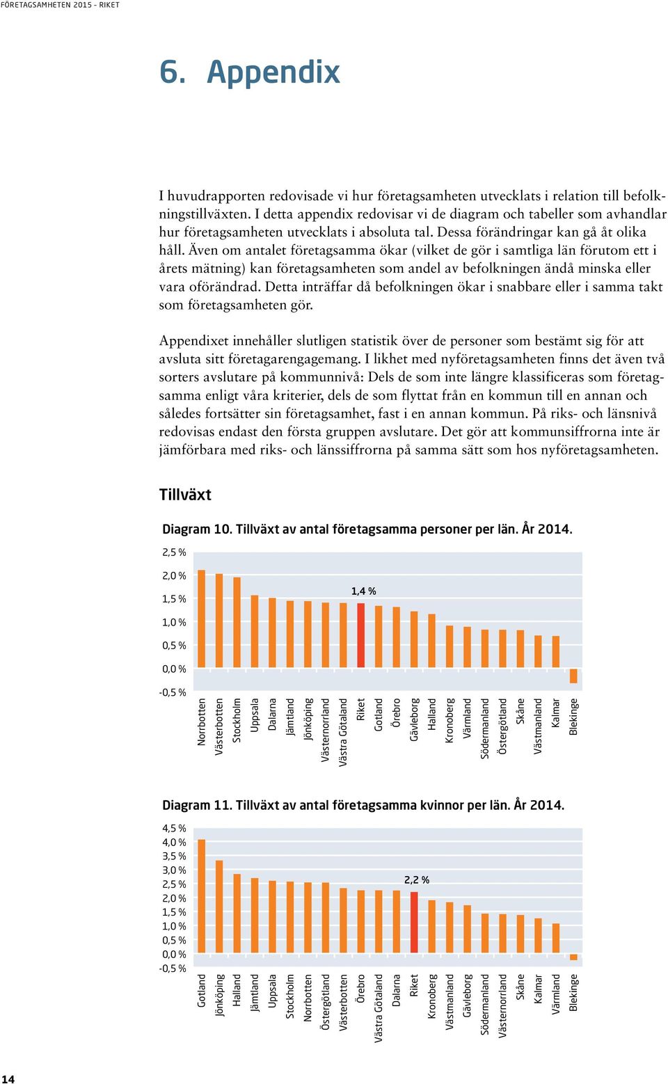 Även om antalet företagsamma ökar (vilket de gör i samtliga län förutom ett i årets mätning) kan företagsamheten som andel av befolkningen ändå minska eller vara oförändrad.