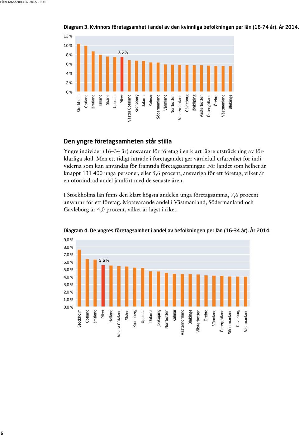 Men ett tidigt inträde i företagandet ger värdefull erfarenhet för individerna som kan användas för framtida företagssatsningar.