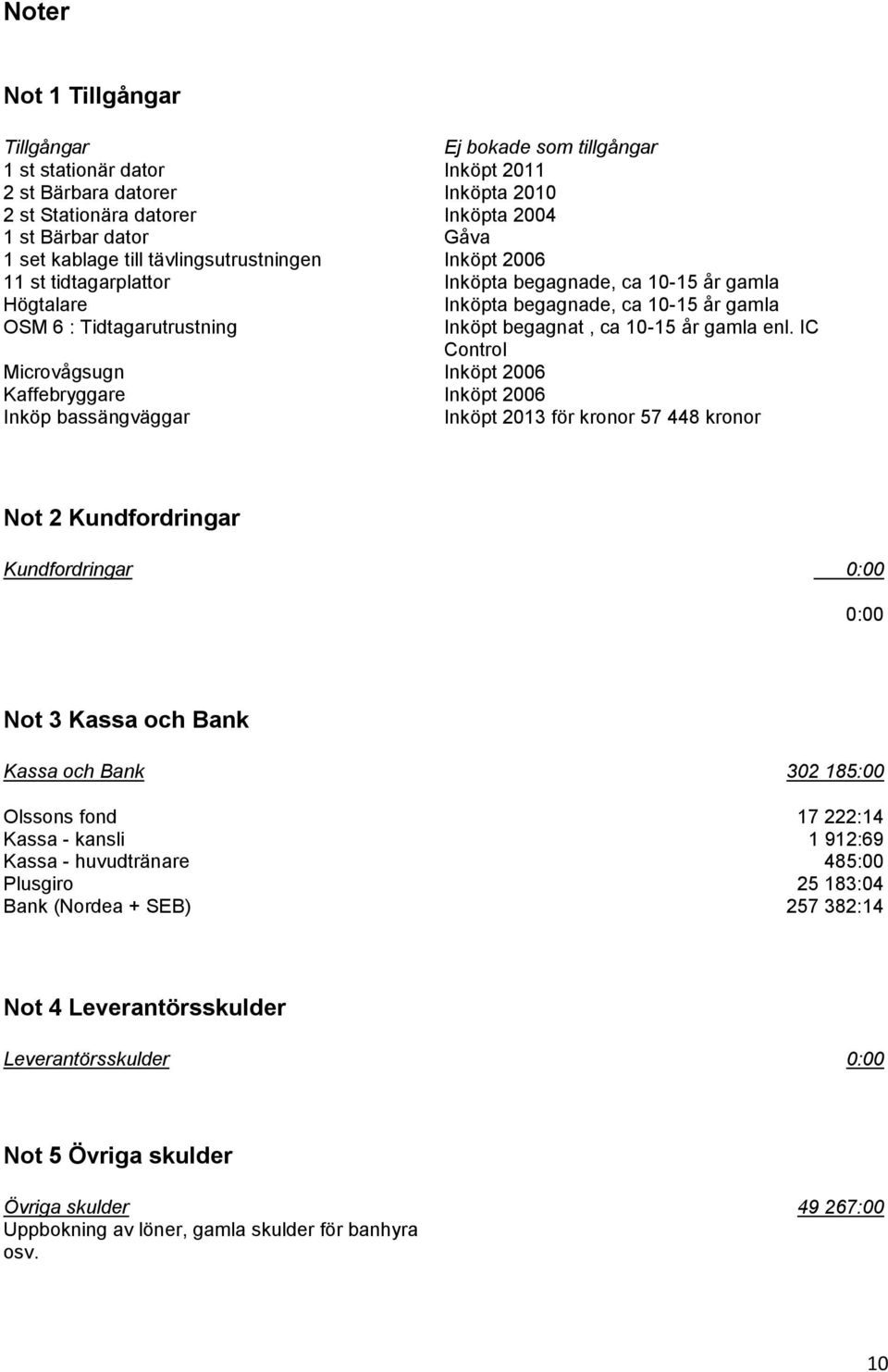 gamla enl.