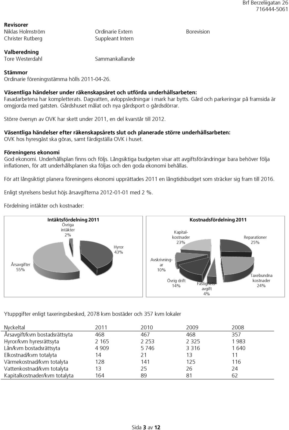 Gård och parkeringar på framsida är omgjorda med gatsten. Gårdshuset målat och nya gårdsport o gårdsdörrar. Större översyn av OVK har skett under 2011, en del kvarstår till 2012.