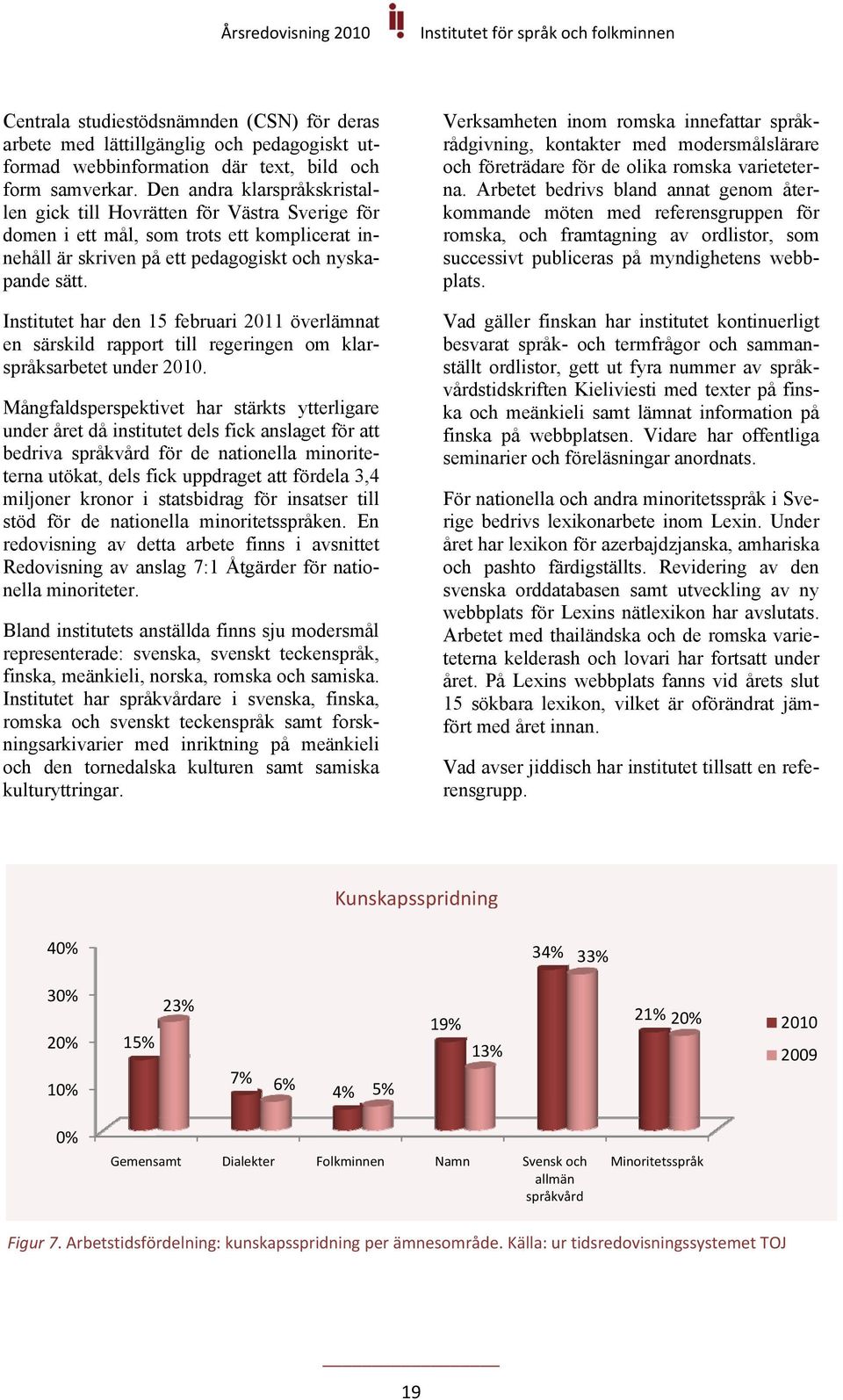 Institutet har den 15 februari 2011 överlämnat en särskild rapport till regeringen om klarspråksarbetet under 2010.