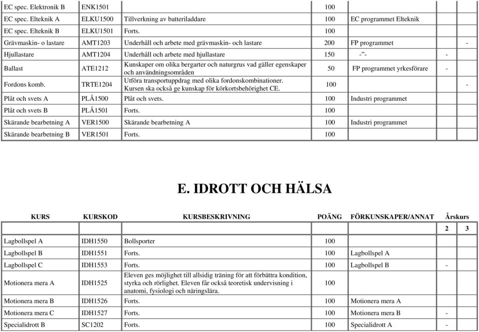 olika bergarter och naturgrus vad gäller egenskaper och användningsområden 50 FP programmet yrkesförare - Fordons komb. TRTE1204 Utföra transportuppdrag med olika fordonskombinationer.