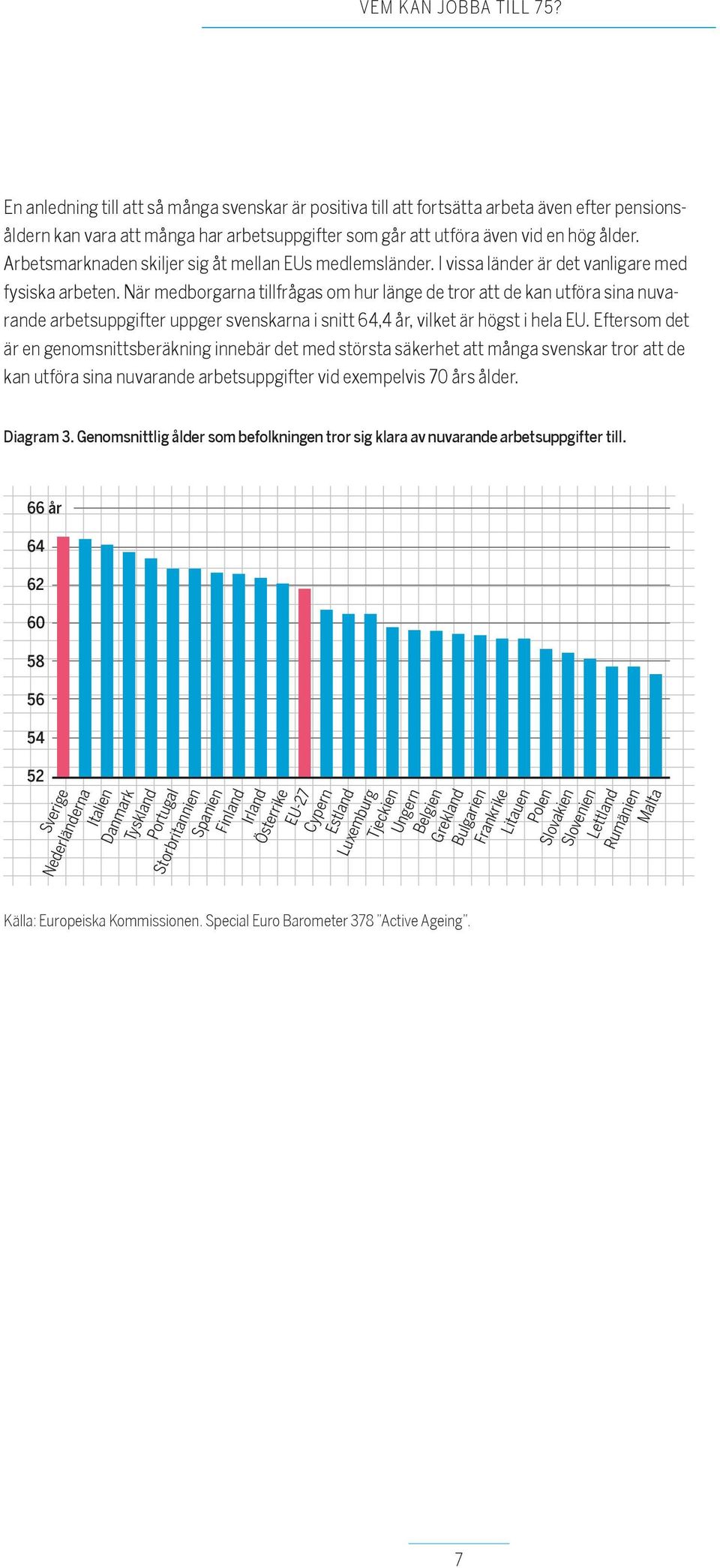 När medborgarna tillfrågas om hur länge de tror att de kan utföra sina nuvarande arbetsuppgifter uppger svenskarna i snitt 64,4 år, vilket är högst i hela EU.