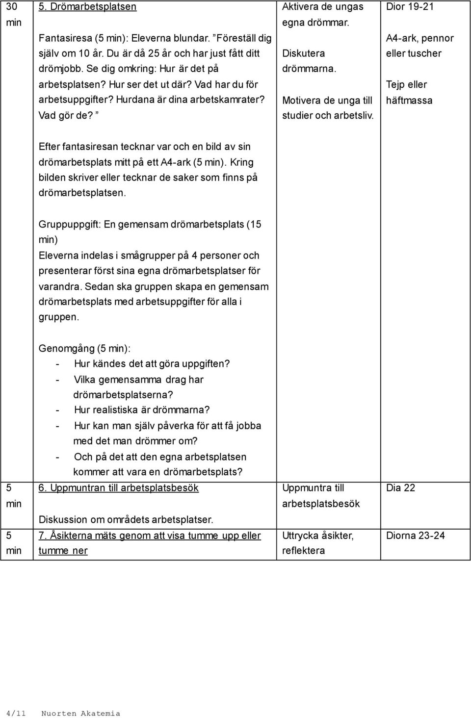 Hurdana är dina arbetskamrater? Motivera de unga till häftmassa Vad gör de? studier och arbetsliv. Efter fantasiresan tecknar var och en bild av sin drömarbetsplats mitt på ett A4-ark (5 ).