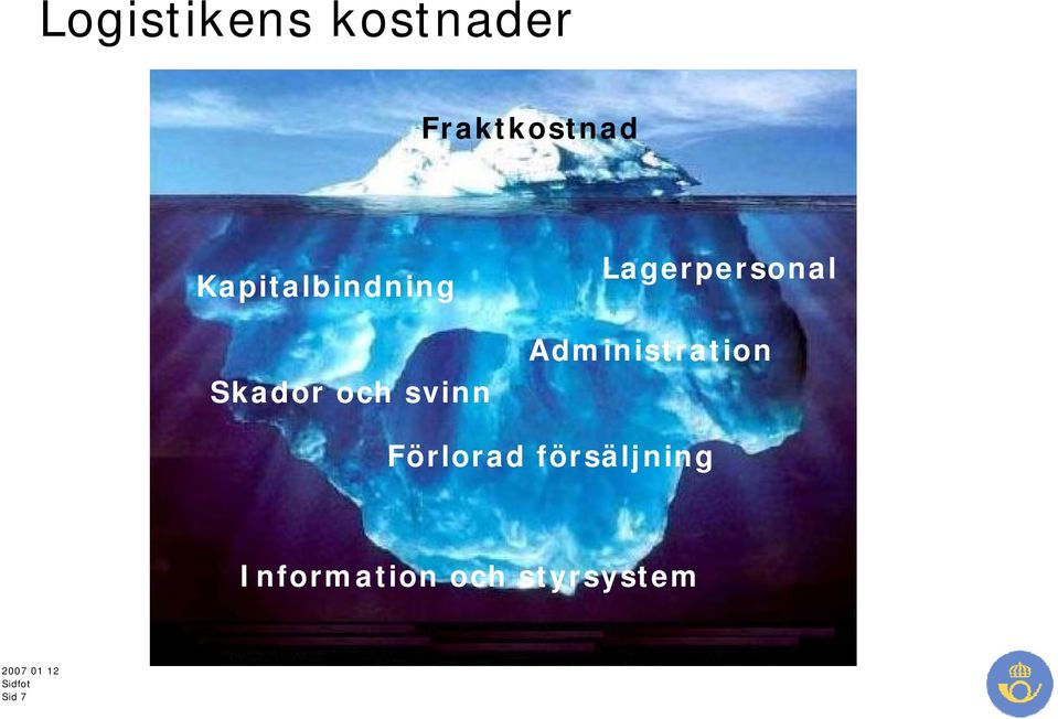 Lagerpersonal Administration Förlorad