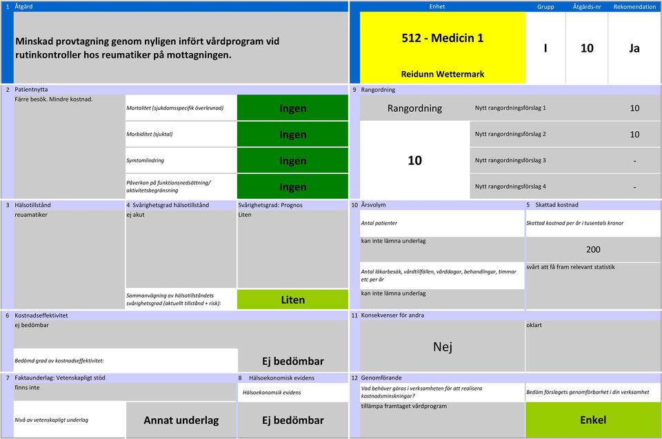 Mortalitet (sjukdomsspecifik överlevnad) Rangordning Nytt rangordningsförslag 1 10 10 10 reuamatiker ej