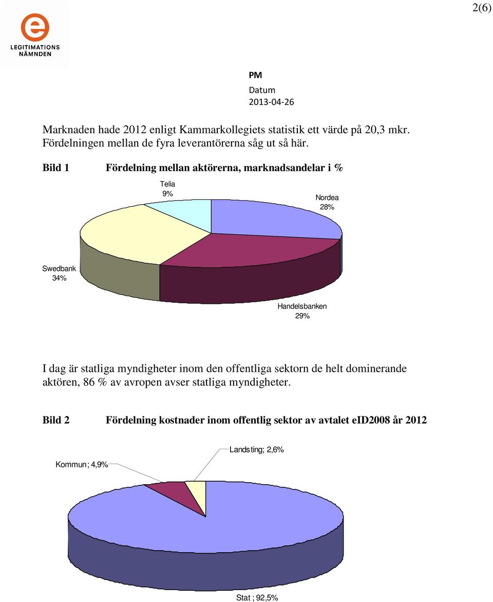 Bild 1 Fördelning mellan aktörerna, marknadsandelar i % Telia 9% Nordea 28% Swedbank 34% Handelsbanken 29% I dag är