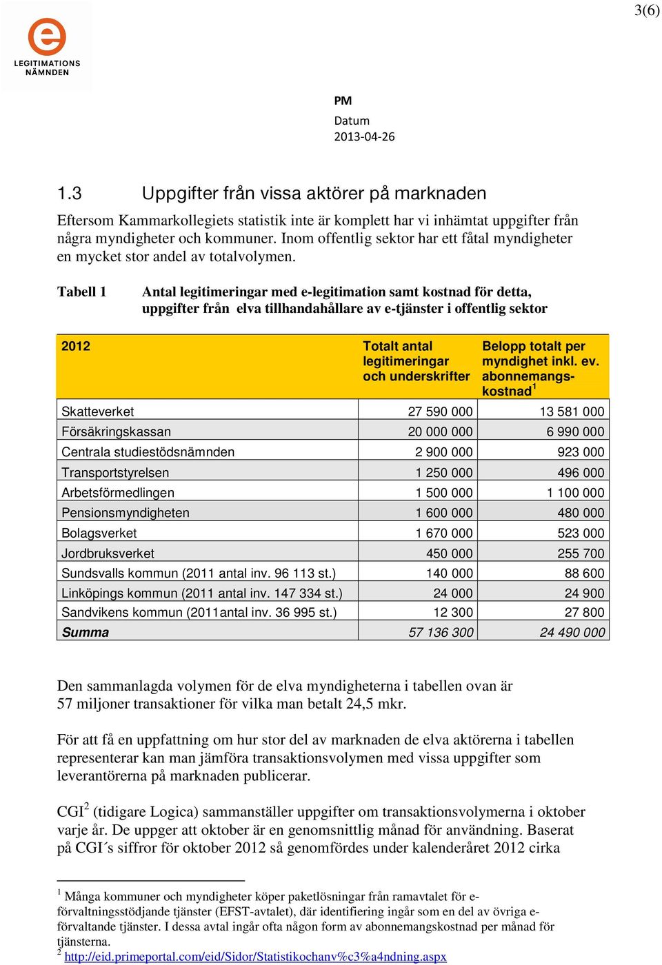 Tabell 1 Antal legitimeringar med e-legitimation samt kostnad för detta, uppgifter från elva tillhandahållare av e-tjänster i offentlig sektor 2012 Totalt antal legitimeringar och underskrifter