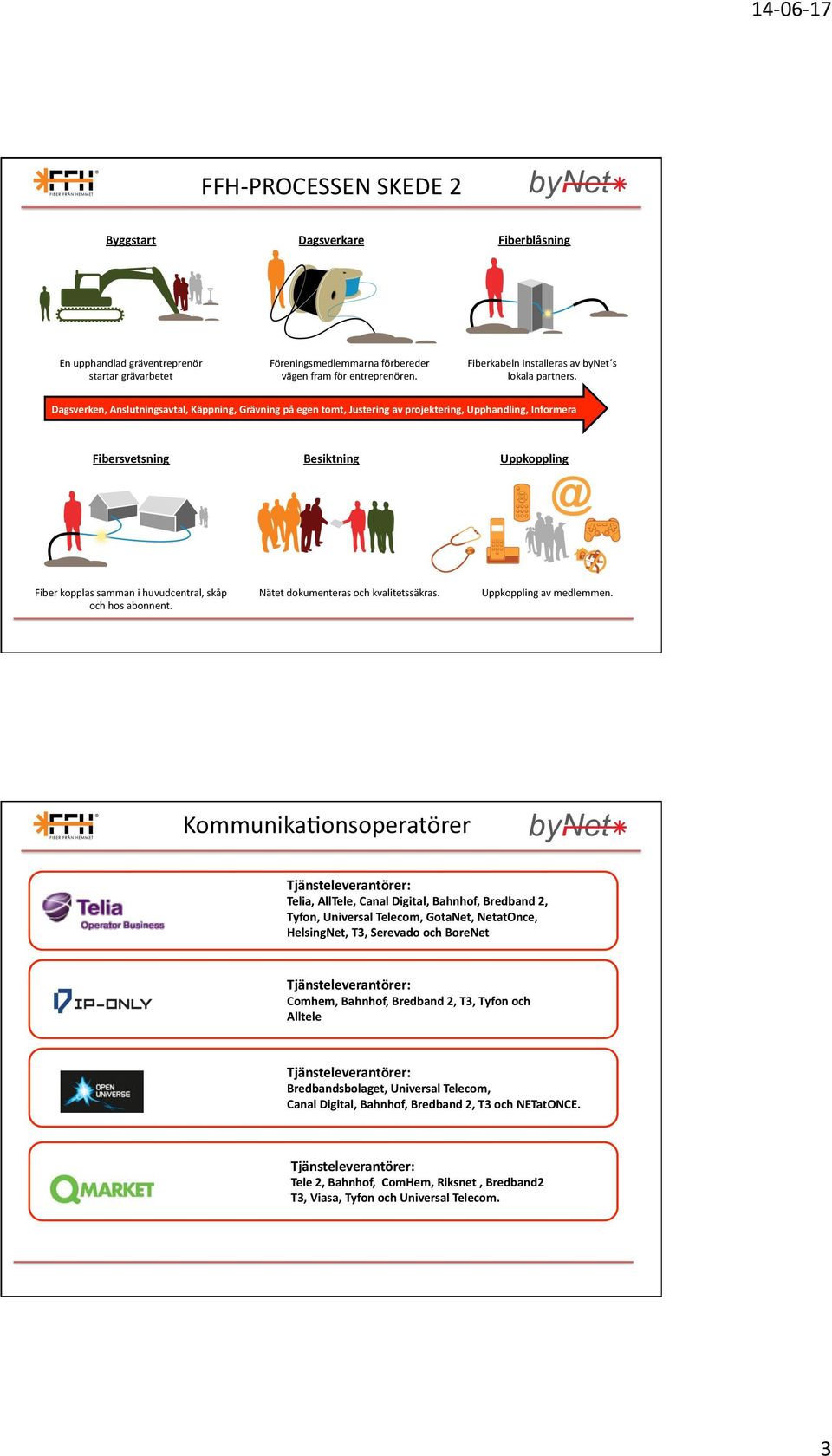 Dagsverken, Anslutningsavtal, Käppning, Grävning på egen tomt, Justering av projektering, Upphandling, Informera Fibersvetsning Besiktning Uppkoppling Fiber kopplas samman i huvudcentral, skåp och