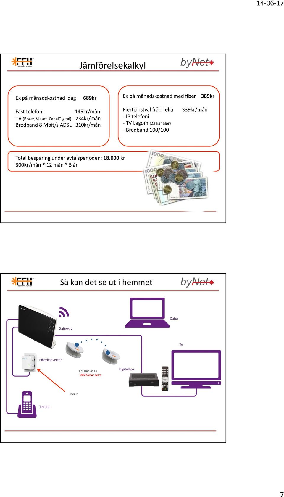 telefoni - TV Lagom (22 kanaler) - Bredband 100/100 Total besparing under avtalsperioden: 18.