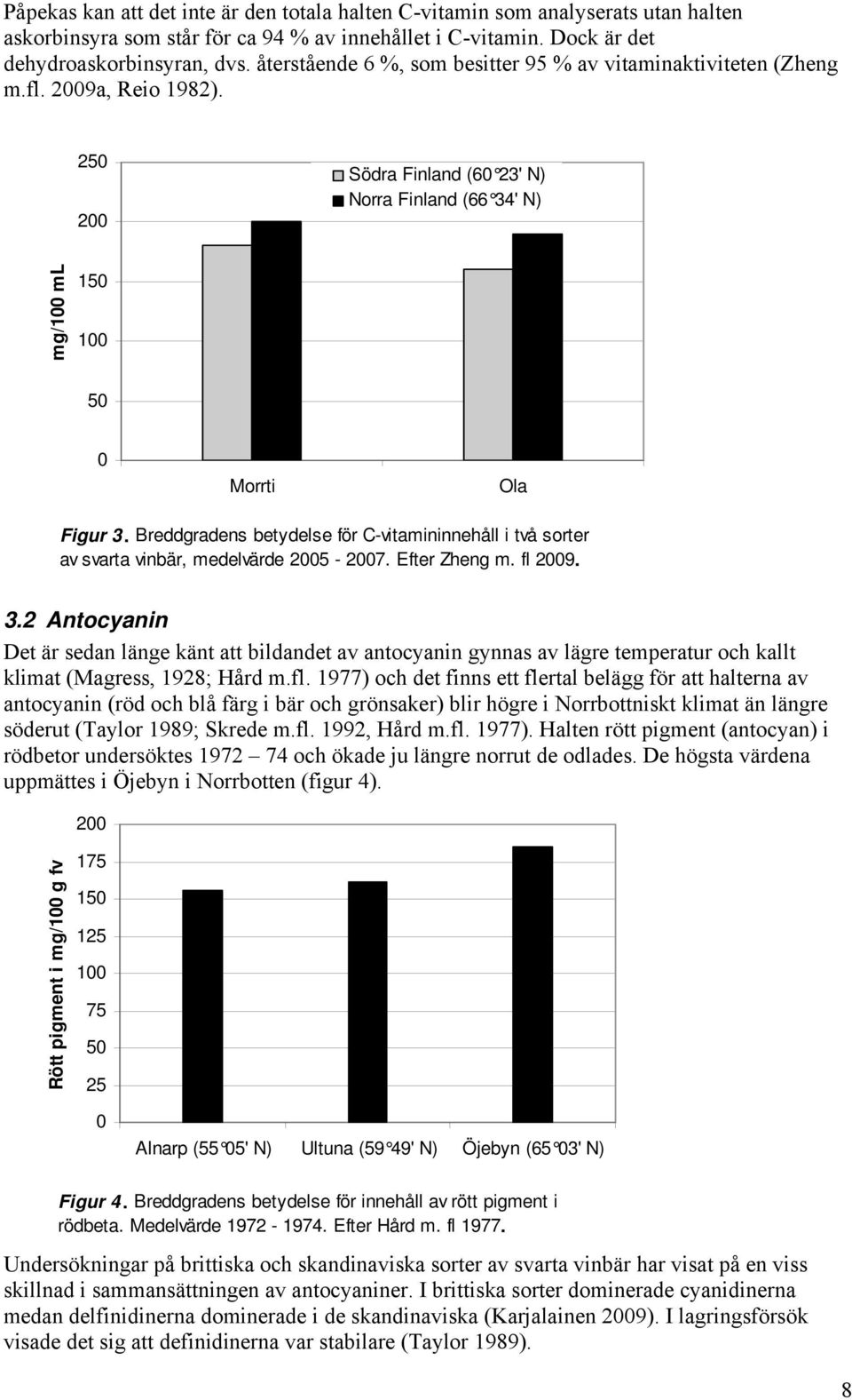 Breddgradens betydelse för C-vitamininnehåll i två sorter av svarta vinbär, medelvärde 2005-2007. Efter Zheng m. fl 2009. 3.