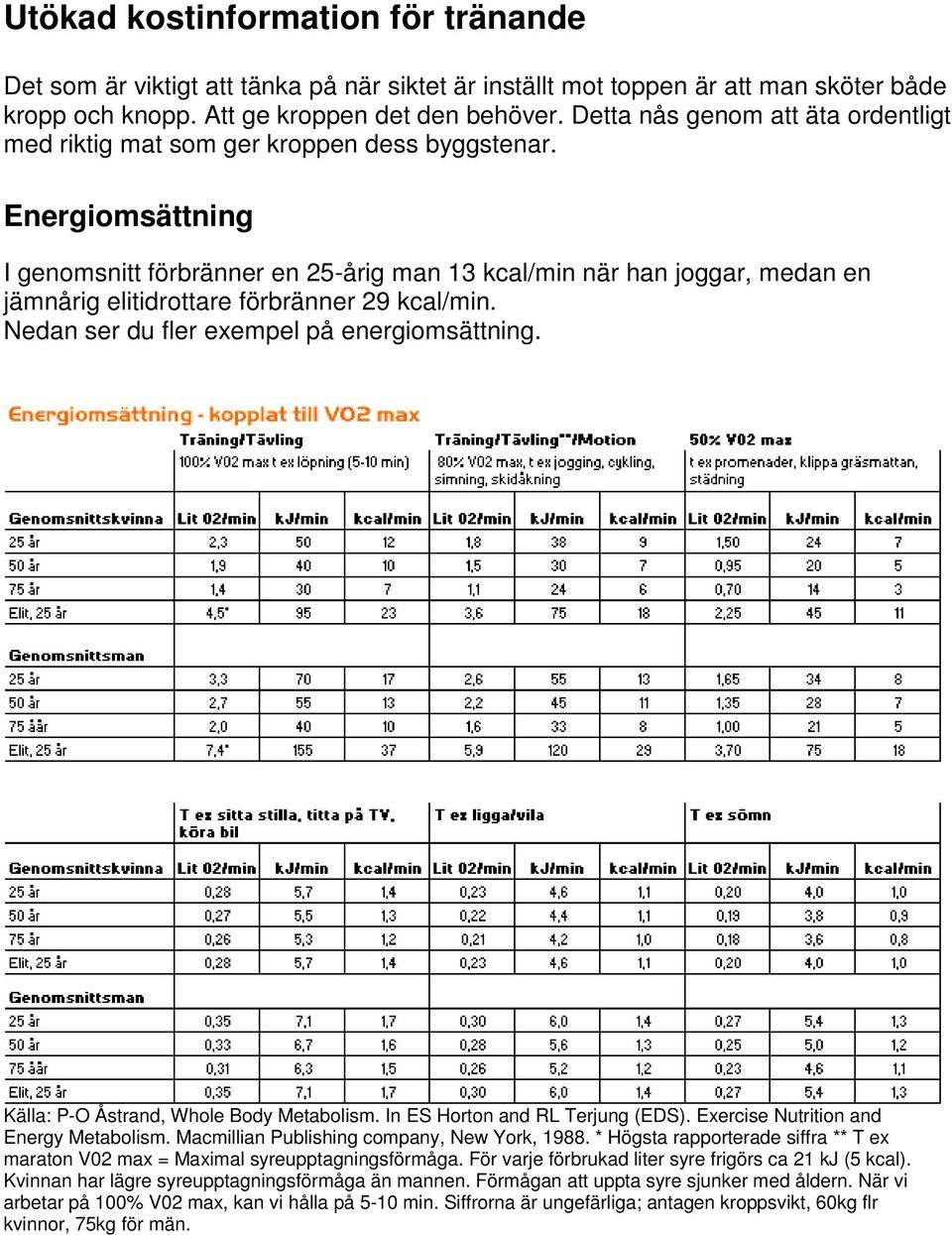 Energiomsättning I genomsnitt förbränner en 25-årig man 13 kcal/min när han joggar, medan en jämnårig elitidrottare förbränner 29 kcal/min. Nedan ser du fler exempel på energiomsättning.