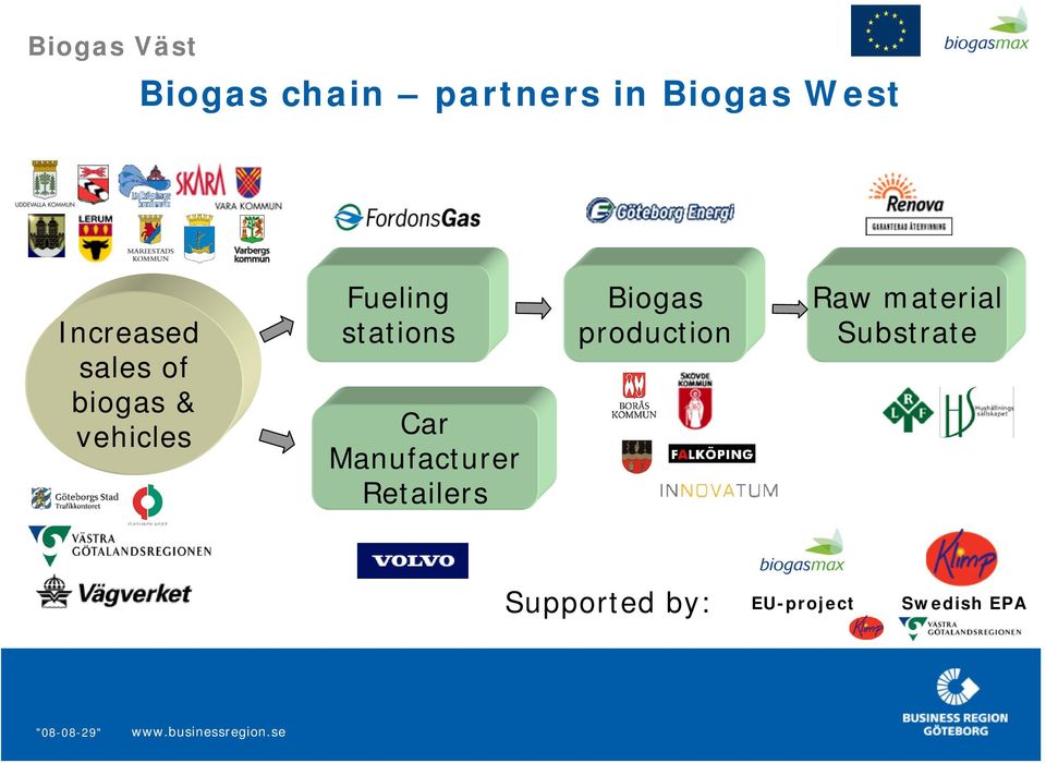 Manufacturer Retailers Biogas production Raw