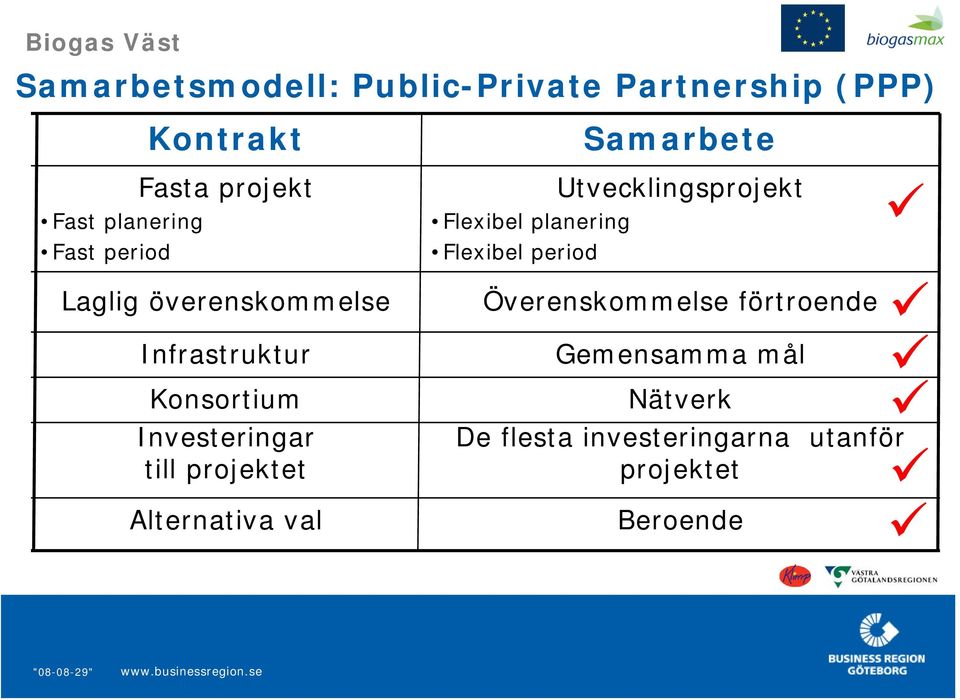 överenskommelse Infrastruktur Konsortium Investeringar till projektet Alternativa val