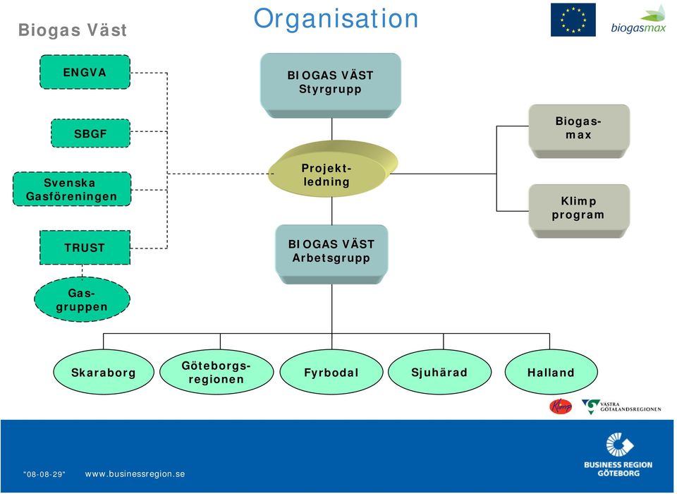 Klimp program TRUST BIOGAS VÄST Arbetsgrupp