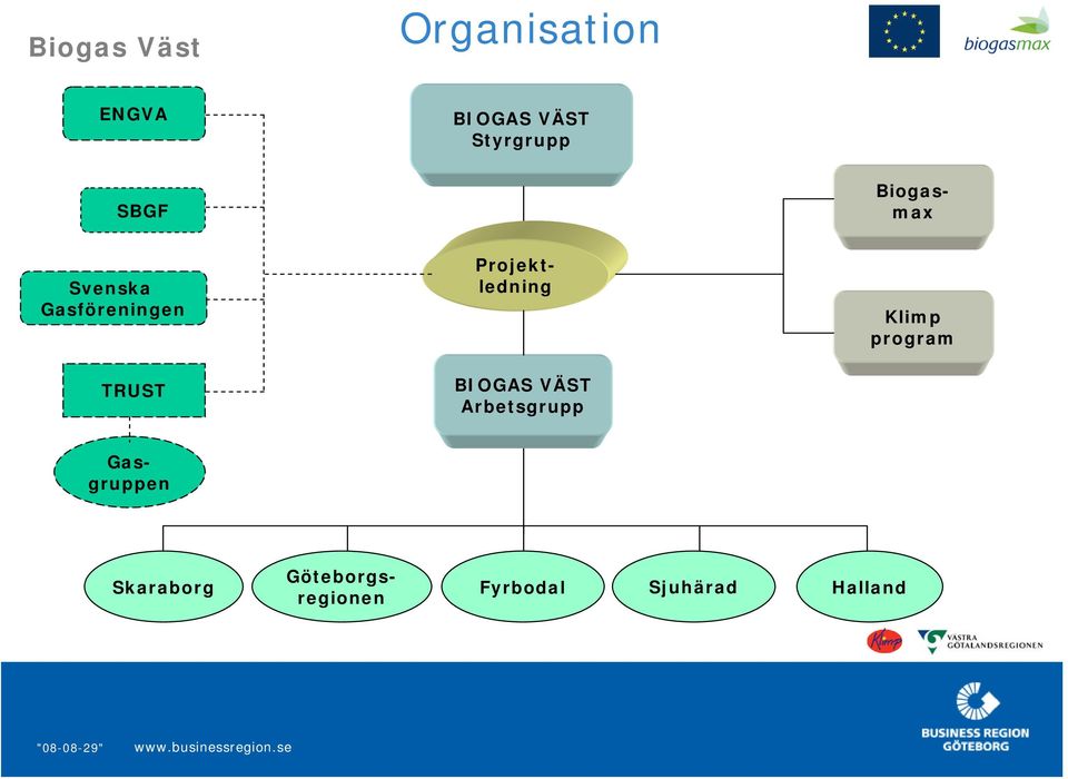 Klimp program TRUST BIOGAS VÄST Arbetsgrupp