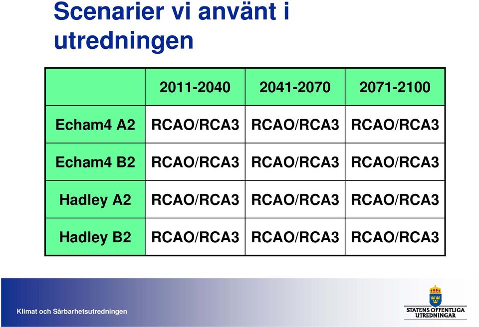 Echam4 B2 RCAO/RCA3 RCAO/RCA3 RCAO/RCA3 Hadley A2