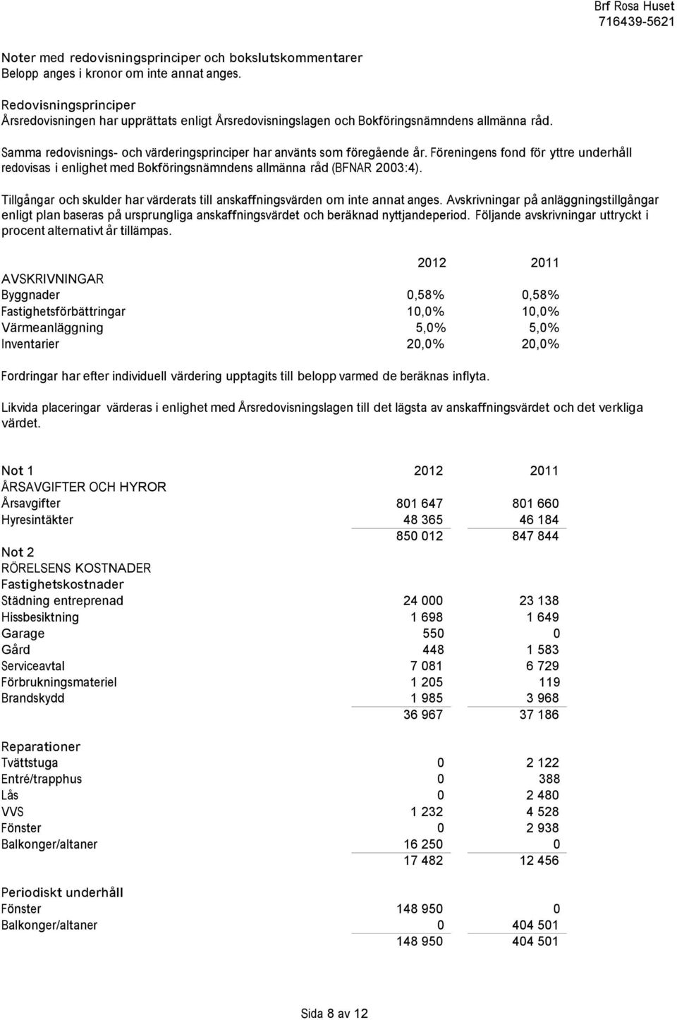 Föreningens fond för yttre underhåll redovisas i enlighet med Bokföringsnämndens allmänna råd (BFNAR 2003:4). Tillgångar och skulder har värderats till anskaffningsvärden om inte annat anges.