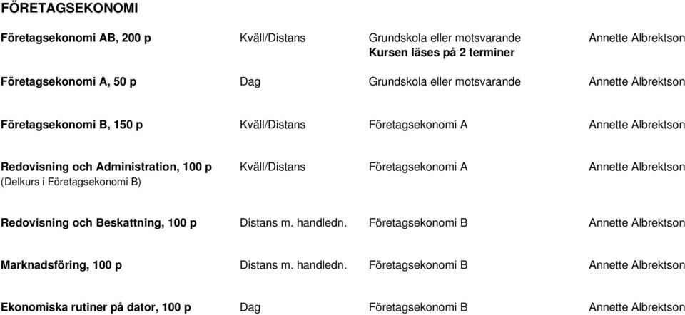 Kväll/Distans Företagsekonomi A Annette Albrektson (Delkurs i Företagsekonomi B) Redovisning och Beskattning, 100 p Distans m. handledn.