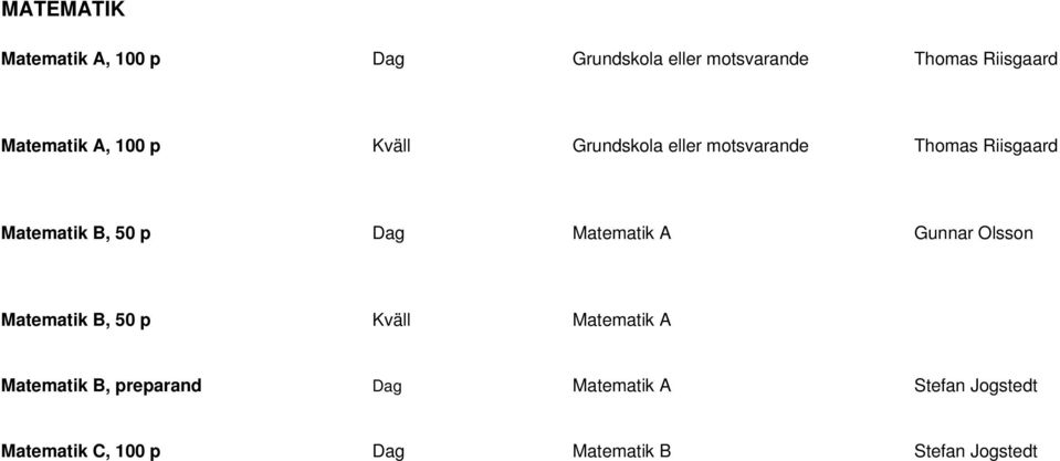 50 p Dag Matematik A Gunnar Olsson Matematik B, 50 p Kväll Matematik A Matematik B,