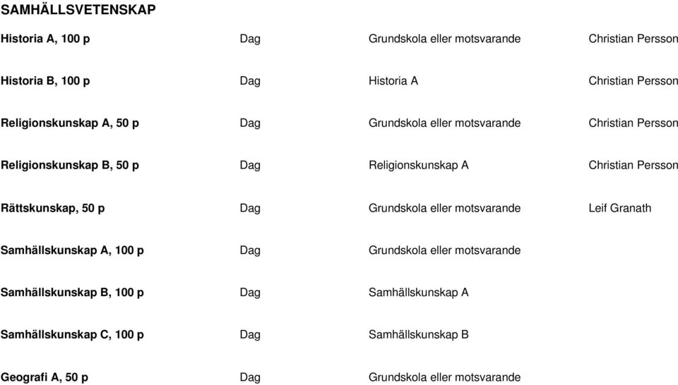 Christian Persson Rättskunskap, 50 p Dag Grundskola eller motsvarande Leif Granath Samhällskunskap A, 100 p Dag Grundskola eller