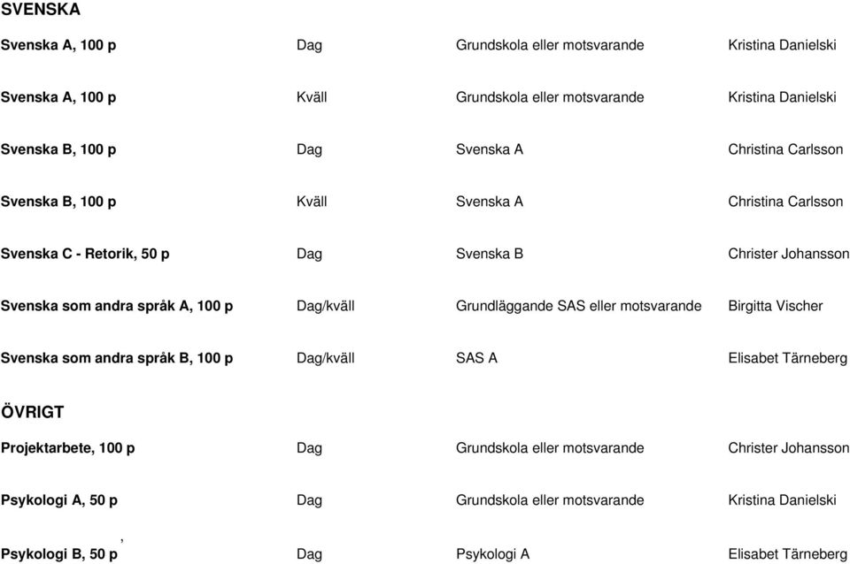 100 p Dag/kväll Grundläggande SAS eller motsvarande Birgitta Vischer Svenska som andra språk B, 100 p Dag/kväll SAS A Elisabet Tärneberg ÖVRIGT Projektarbete, 100 p Dag