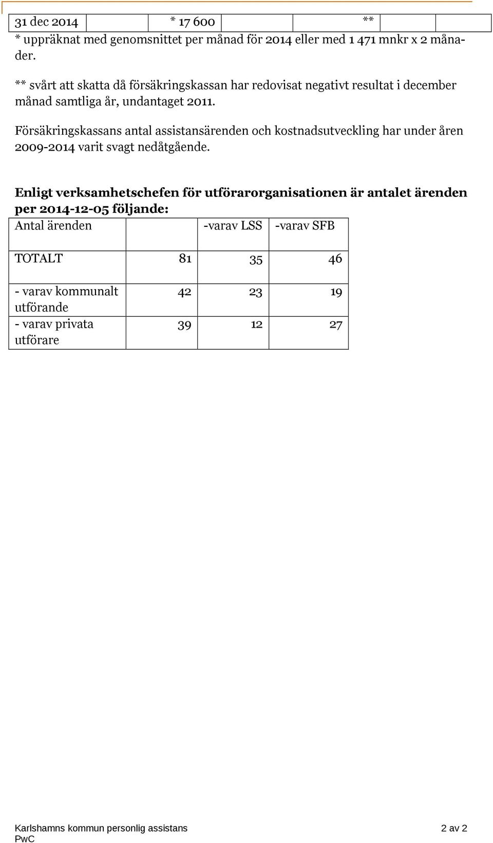 Försäkringskassans antal assistansärenden och kostnadsutveckling har under åren 2009-2014 varit svagt nedåtgående.