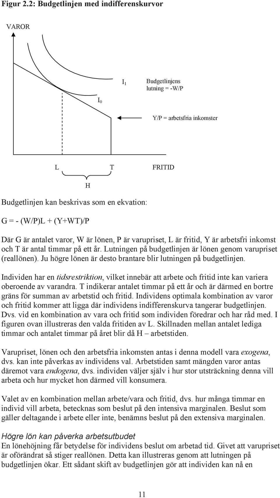 antalet varor, W är lönen, P är varupriset, L är fritid, Y är arbetsfri inkomst och T är antal timmar på ett år. Lutningen på budgetlinjen är lönen genom varupriset (reallönen).