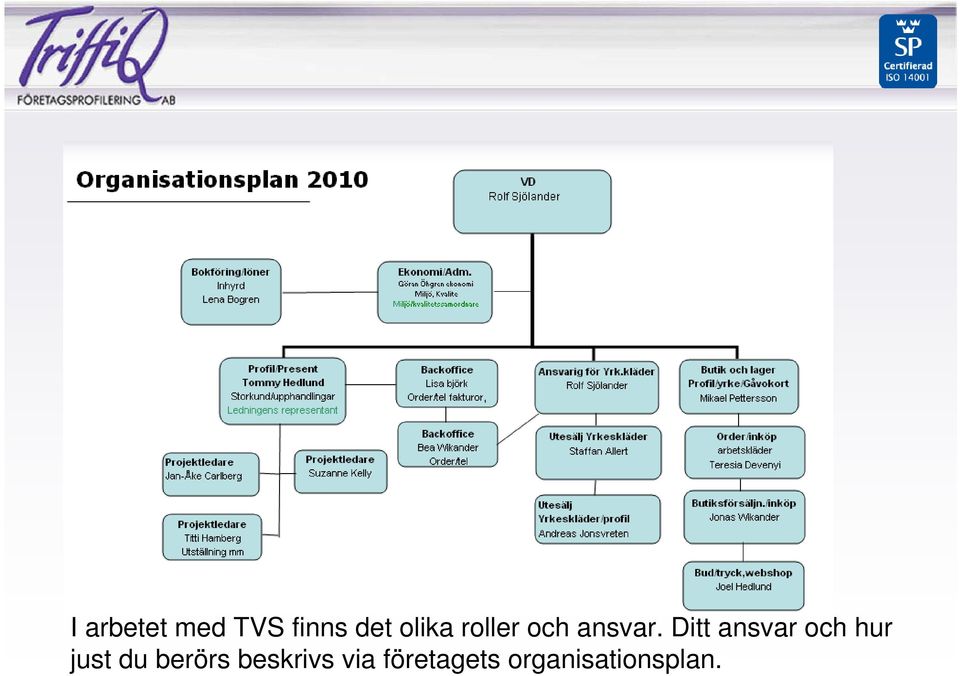 Ditt ansvar och hur just du berörs