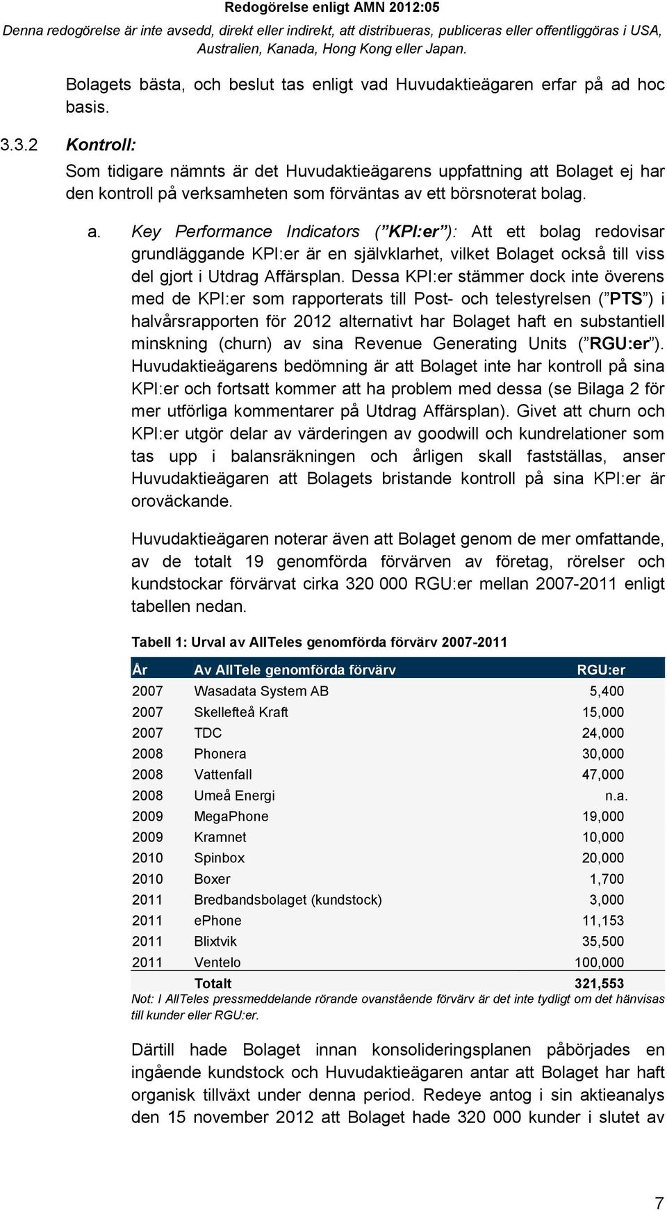 t Bolaget ej har den kontroll på verksamheten som förväntas av