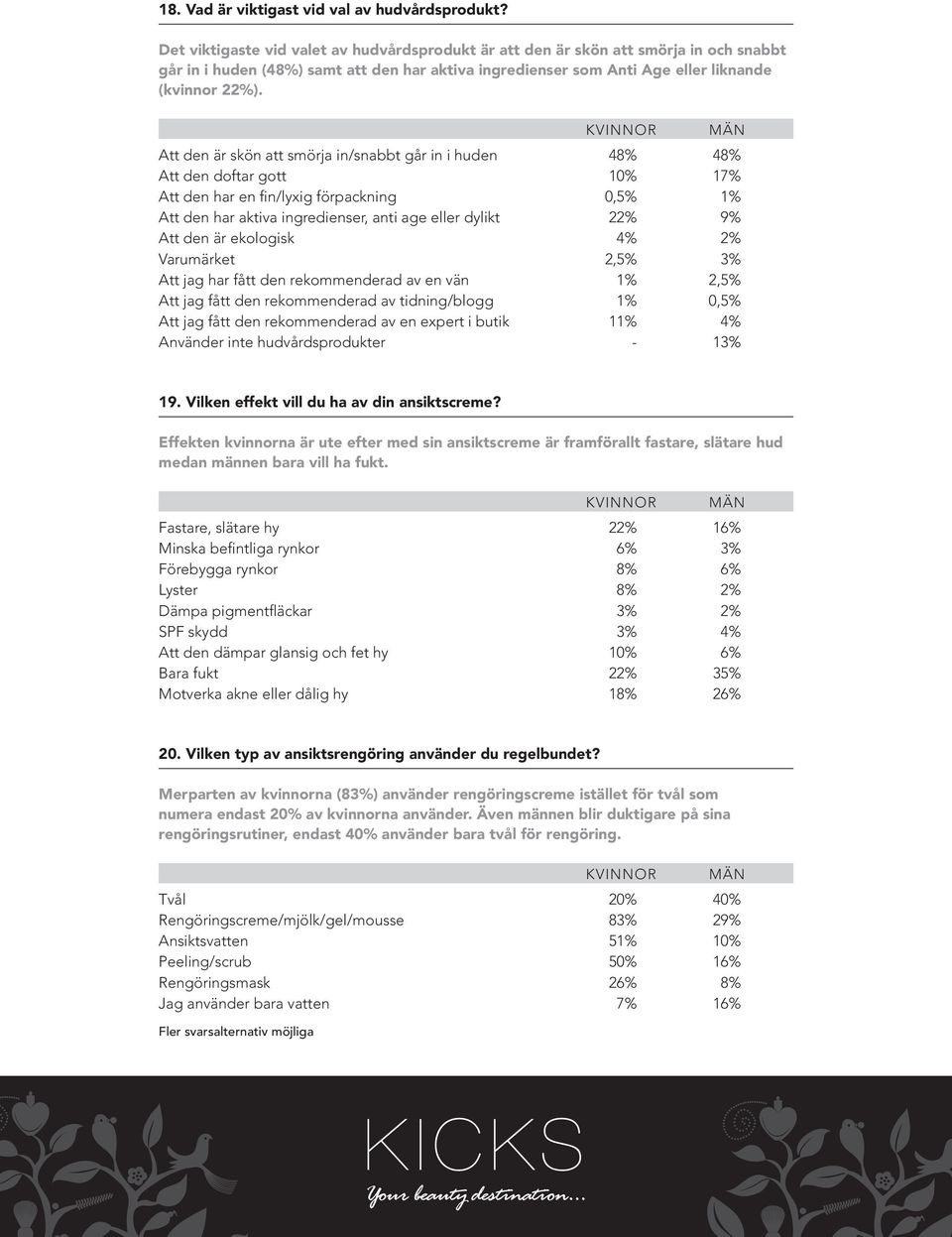 Att den är skön att smörja in/snabbt går in i huden 48% 48% Att den doftar gott 10% 17% Att den har en fin/lyxig förpackning 0,5% 1% Att den har aktiva ingredienser, anti age eller dylikt 22% 9% Att