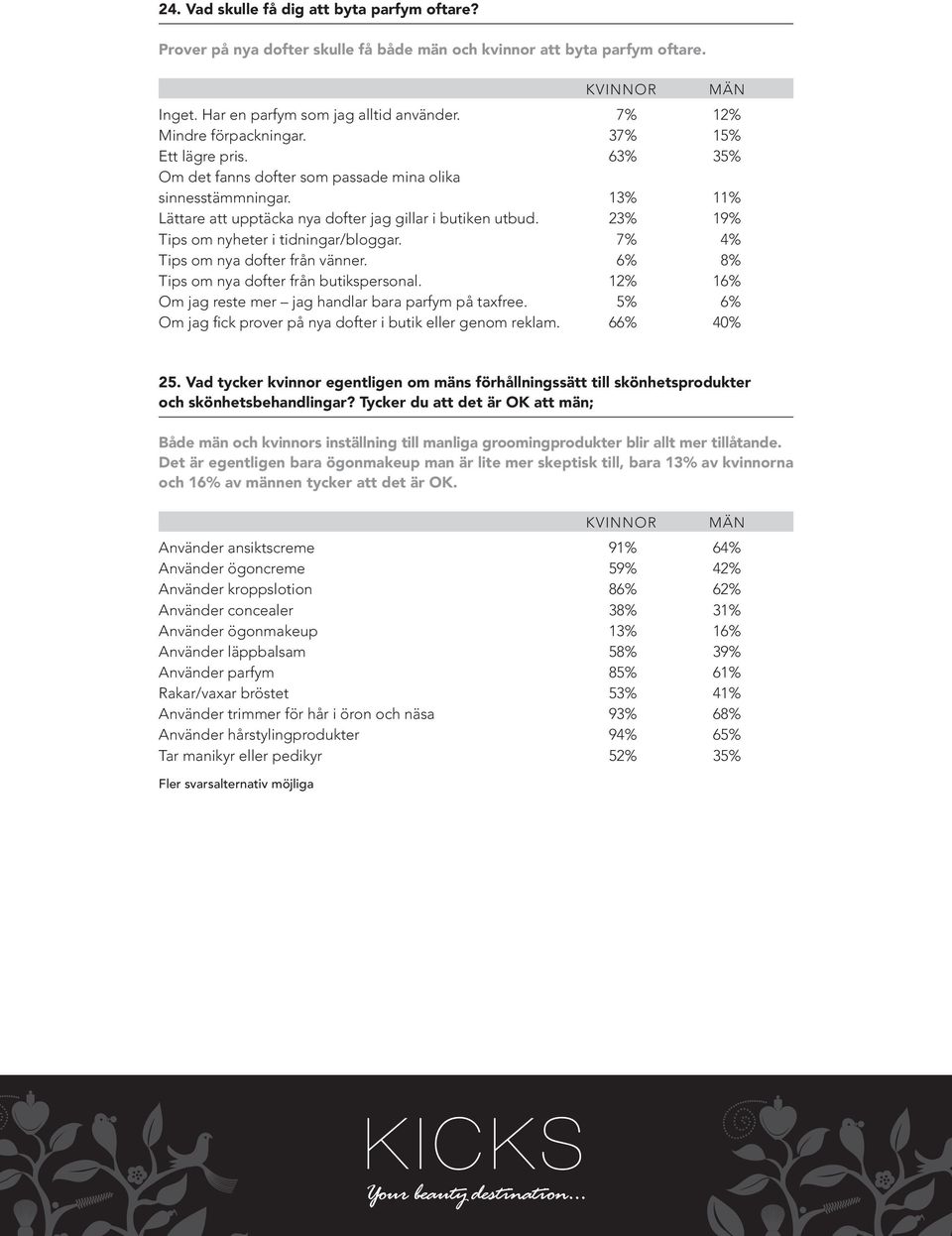 23% 19% Tips om nyheter i tidningar/bloggar. 7% 4% Tips om nya dofter från vänner. 6% 8% Tips om nya dofter från butikspersonal. 12% 16% Om jag reste mer jag handlar bara parfym på taxfree.