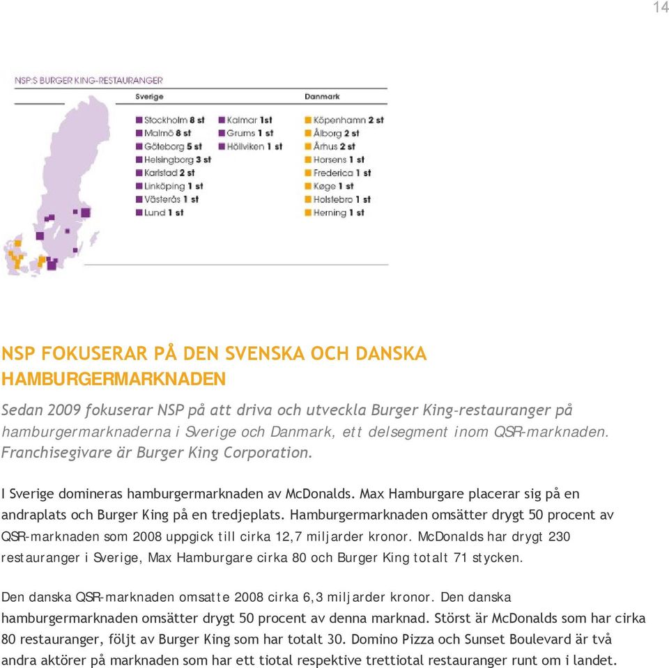 Hamburgermarknaden omsätter drygt 50 procent av QSR-marknaden som 2008 uppgick till cirka 12,7 miljarder kronor.