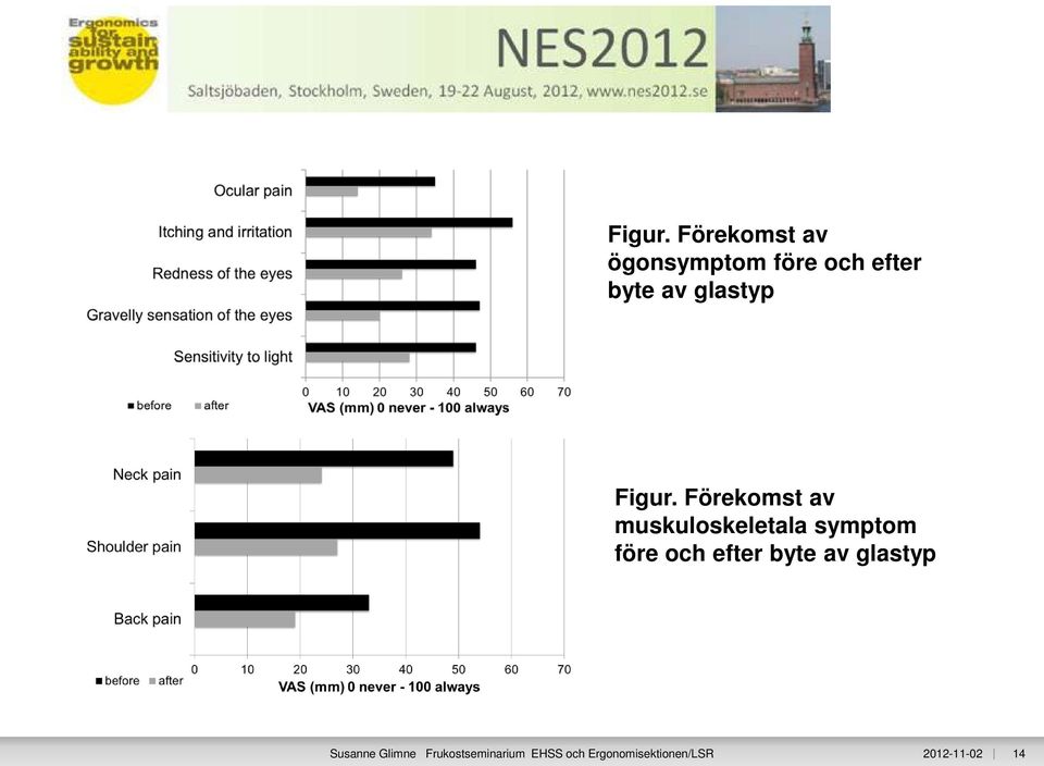 glastyp  Förekomst av muskuloskeletala symptom före