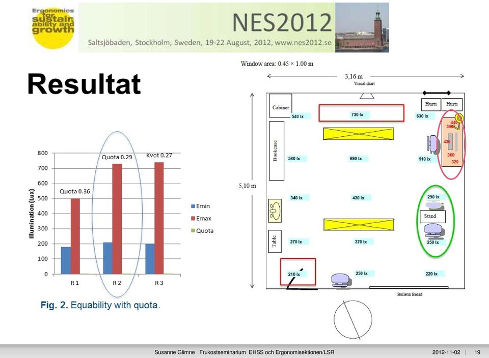 EHSS och