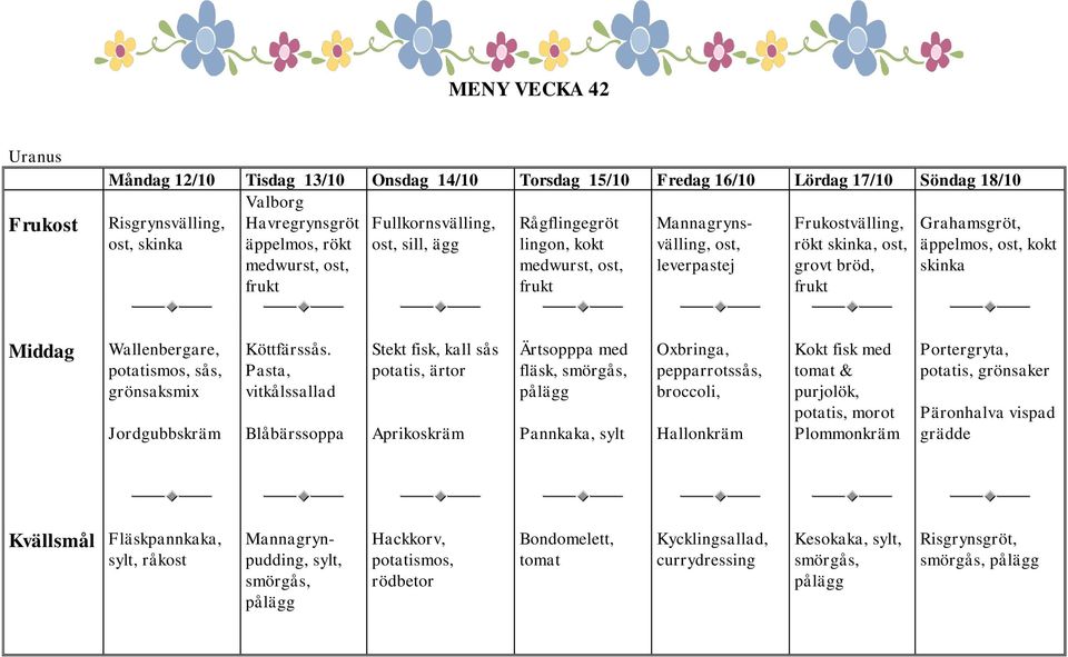 Pasta, vitkålssallad Blåbärssoppa Stekt fisk, kall sås ärtor Aprikoskräm Ärtsopppa med fläsk, Oxbringa, pepparrotssås,, Kokt fisk med & purjolök, morot Plommonkräm