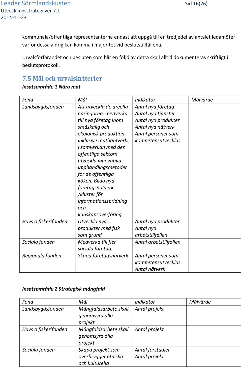 5 Mål och urvalskriterier Insatsområde 1 Nära mat Fond Mål Indikator Målvärde Landsbygdsfonden Att utveckla de areella näringarna, medverka till nya företag inom småskalig och ekologisk produktion