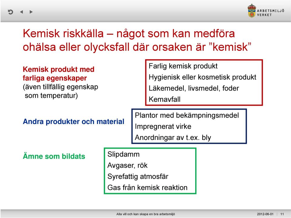 produkt Läkemedel, livsmedel, foder Kemavfall Plantor med bekämpningsmedel Impregnerat virke Anordningar av t.ex.