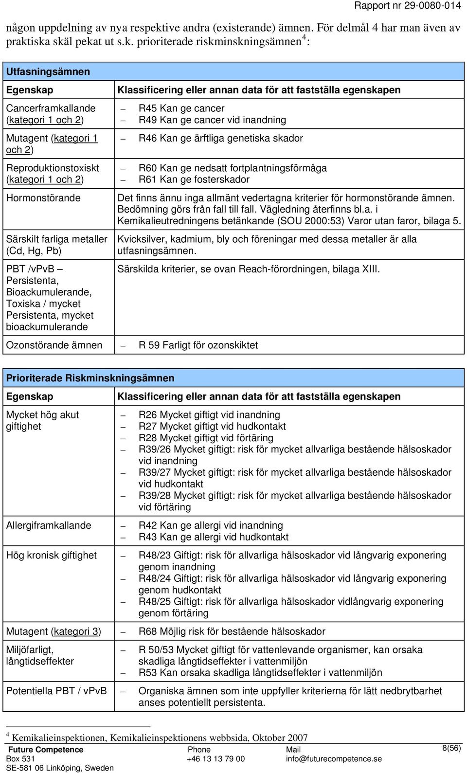 iska skäl pekat ut s.k. prioriterade riskminskningsämnen 4 : Utfasningsämnen Egenskap Cancerframkallande (kategori 1 och 2) Mutagent (kategori 1 och 2) Reproduktionstoxiskt (kategori 1 och 2)