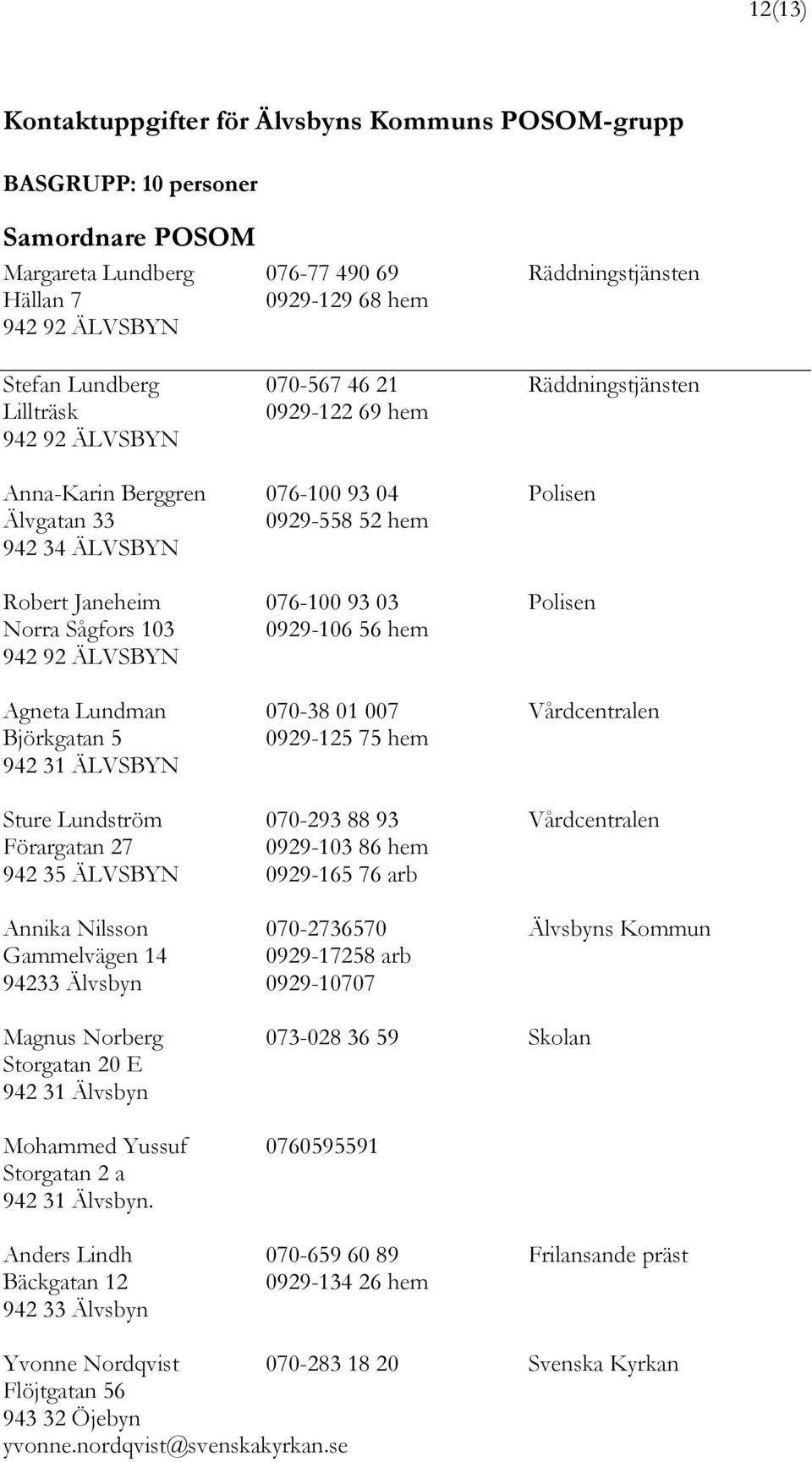 Polisen Norra Sågfors 103 0929-106 56 hem 942 92 ÄLVSBYN Agneta Lundman 070-38 01 007 Vårdcentralen Björkgatan 5 0929-125 75 hem 942 31 ÄLVSBYN Sture Lundström 070-293 88 93 Vårdcentralen Förargatan