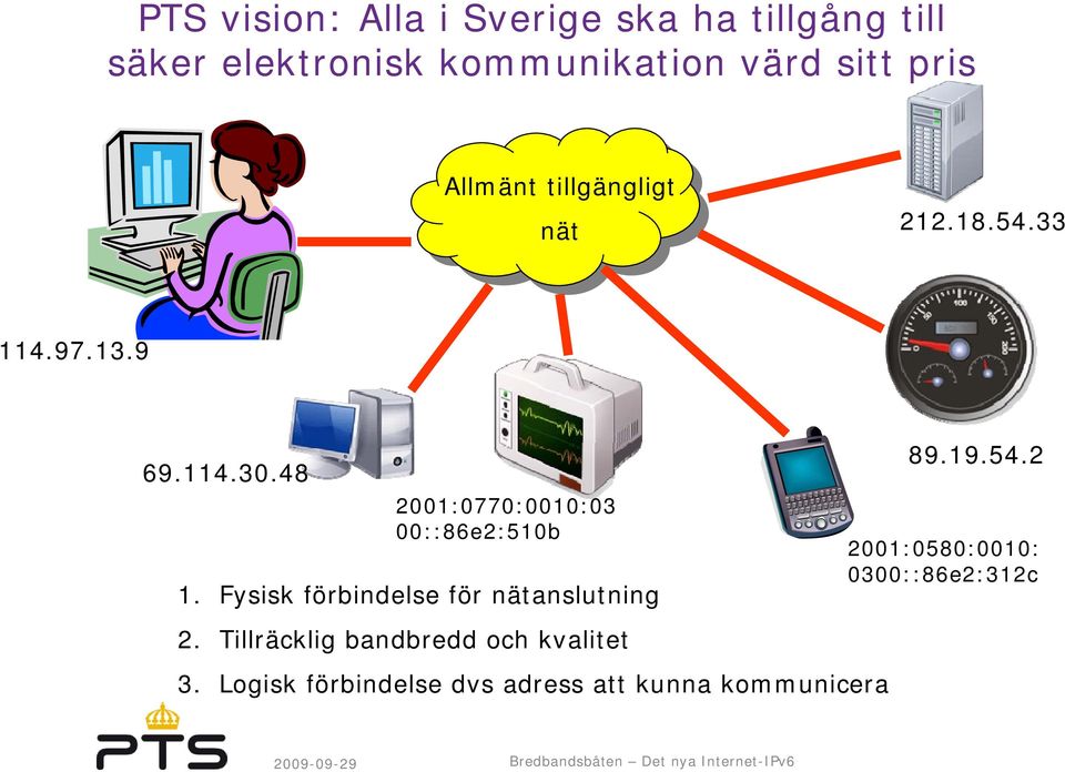 48 2001:0770:0010:03 00::86e2:510b 1. Fysisk förbindelse för nätanslutning 89.19.54.