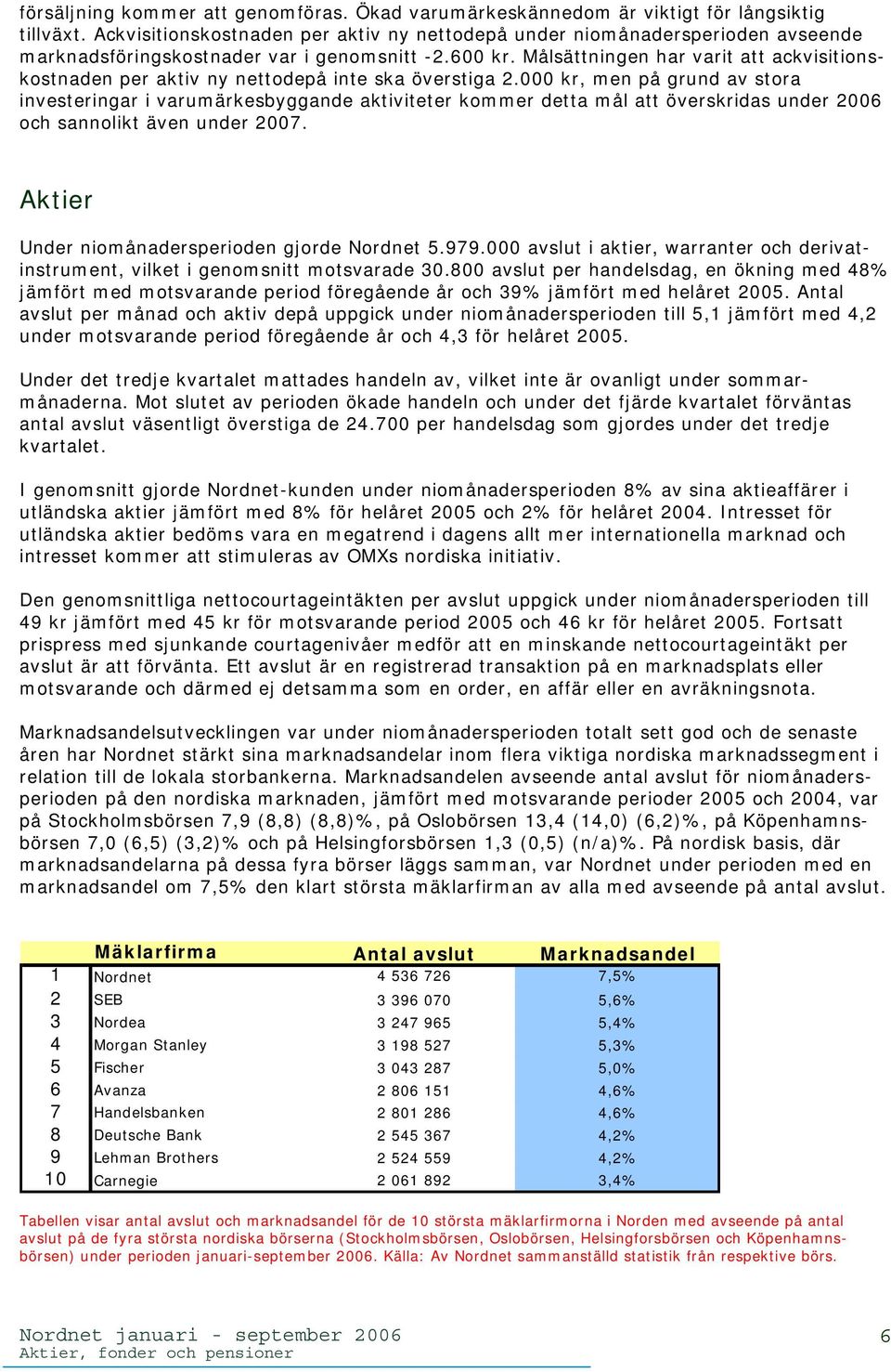 Målsättningen har varit att ackvisitionskostnaden per aktiv ny nettodepå inte ska överstiga 2.