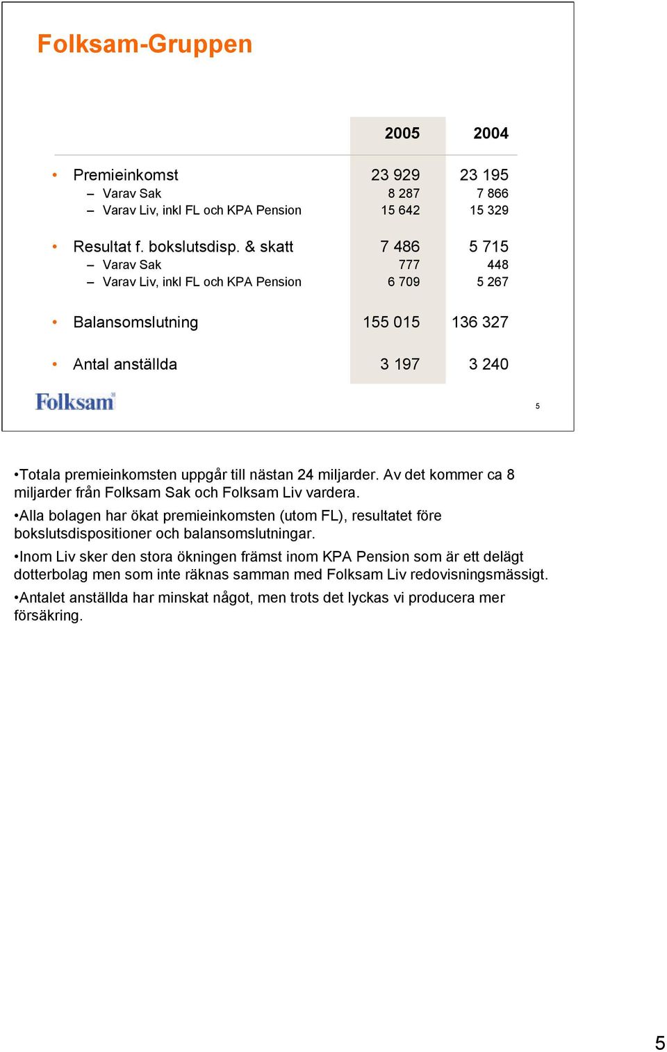 miljarder. Av det kommer ca 8 miljarder från Folksam Sak och Folksam Liv vardera. Alla bolagen har ökat premieinkomsten (utom FL), resultatet före bokslutsdispositioner och balansomslutningar.