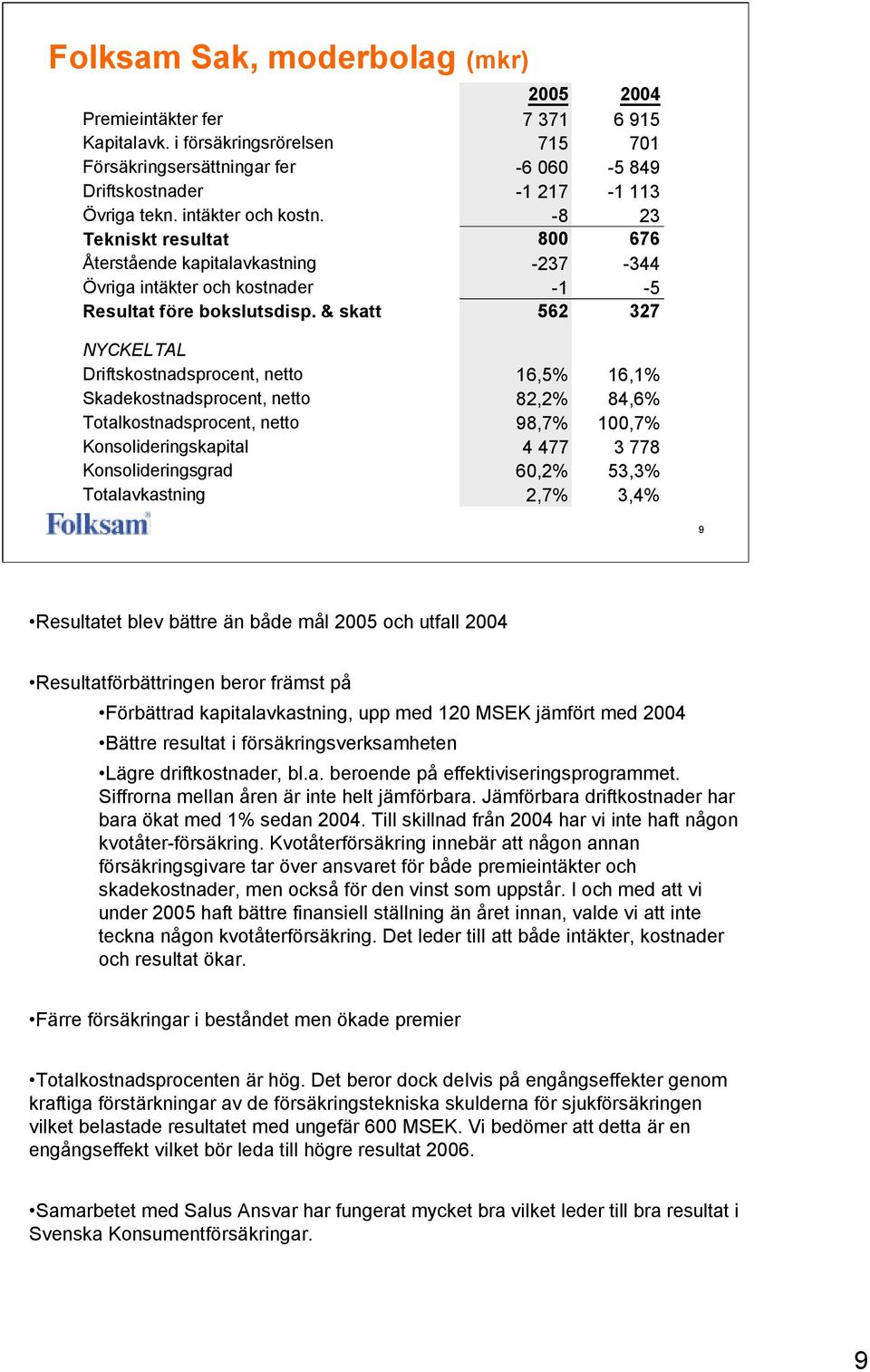 & skatt 562 327 NYCKELTAL Driftskostnadsprocent, netto 16,5% 16,1% Skadekostnadsprocent, netto 82,2% 84,6% Totalkostnadsprocent, netto 98,7% 100,7% Konsolideringskapital 4 477 3 778