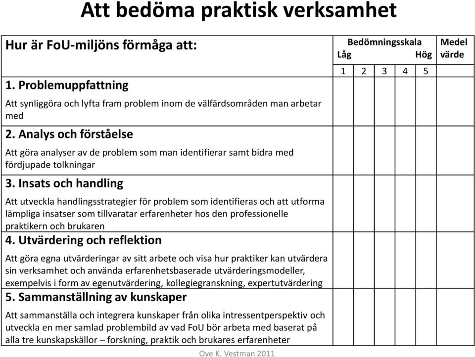 Insats och handling Att utveckla handlingsstrategier för problem som identifieras och att utforma lämpliga insatser som tillvaratar erfarenheter hos den professionelle praktikern och brukaren 4.