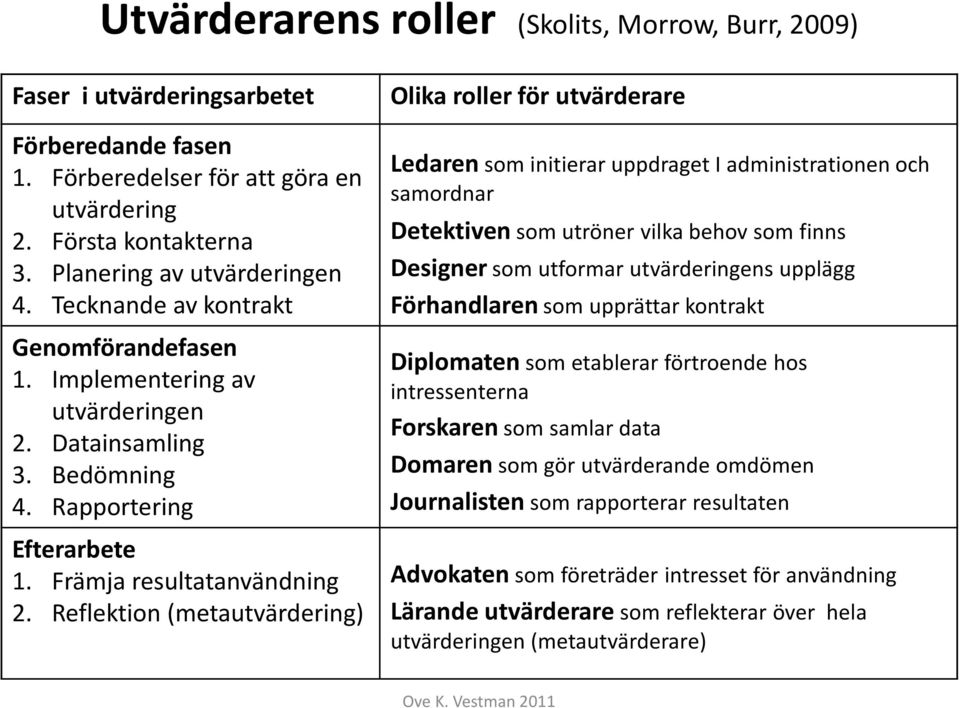 Reflektion (metautvärdering) Olika roller för utvärderare Ledarensom initierar uppdraget Iadministrationen och samordnar Detektiven som utröner vilka behov som finns Designer som utformar