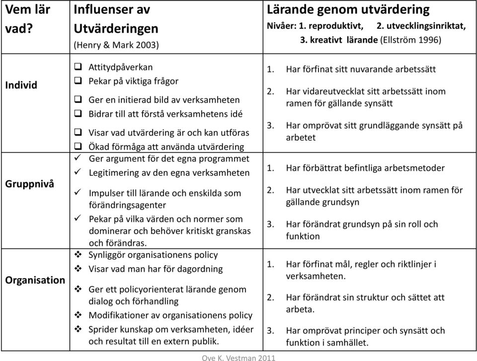 utvärdering är och kan utföras Ökad förmåga att använda utvärdering Ger argument för det egna programmet Legitimering av den egna verksamheten Impulser till lärande och enskilda som