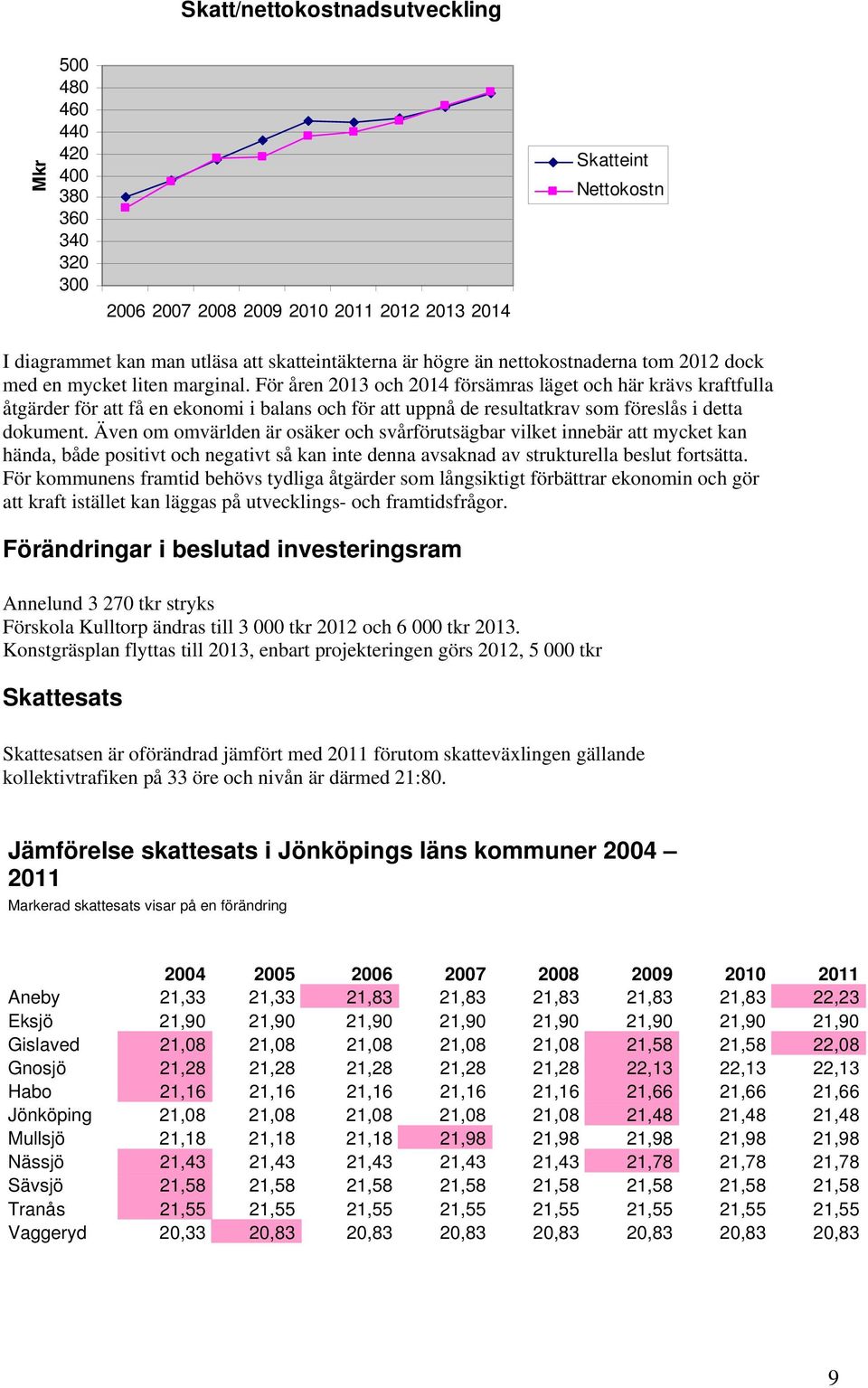 För åren 2013 och 2014 försämras läget och här krävs kraftfulla åtgärder för att få en ekonomi i balans och för att uppnå de resultatkrav som föreslås i detta dokument.