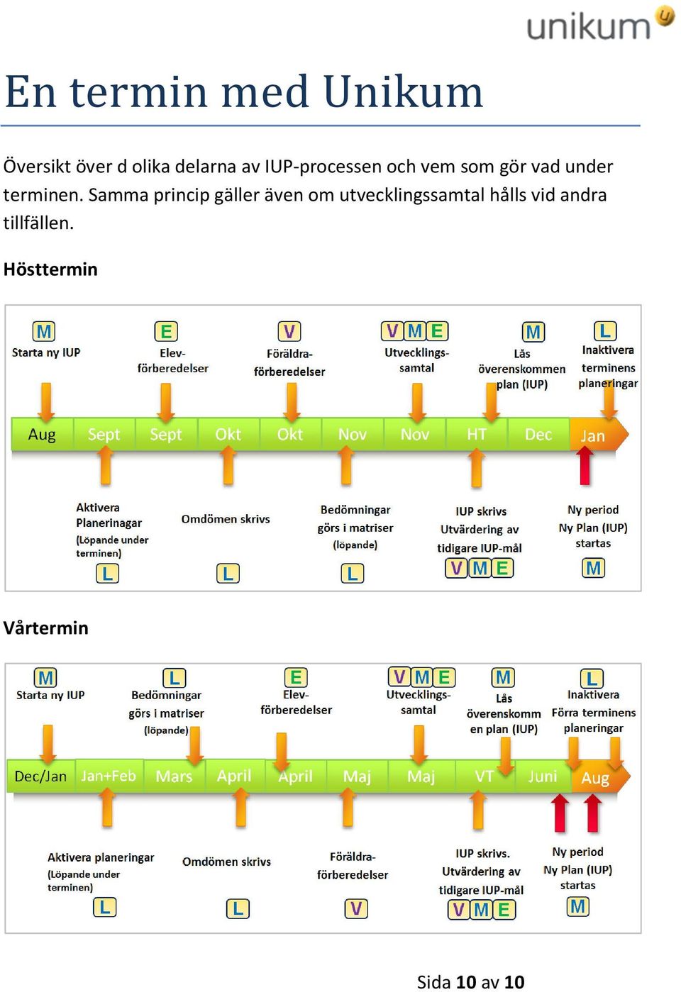 Samma princip gäller även om utvecklingssamtal hålls